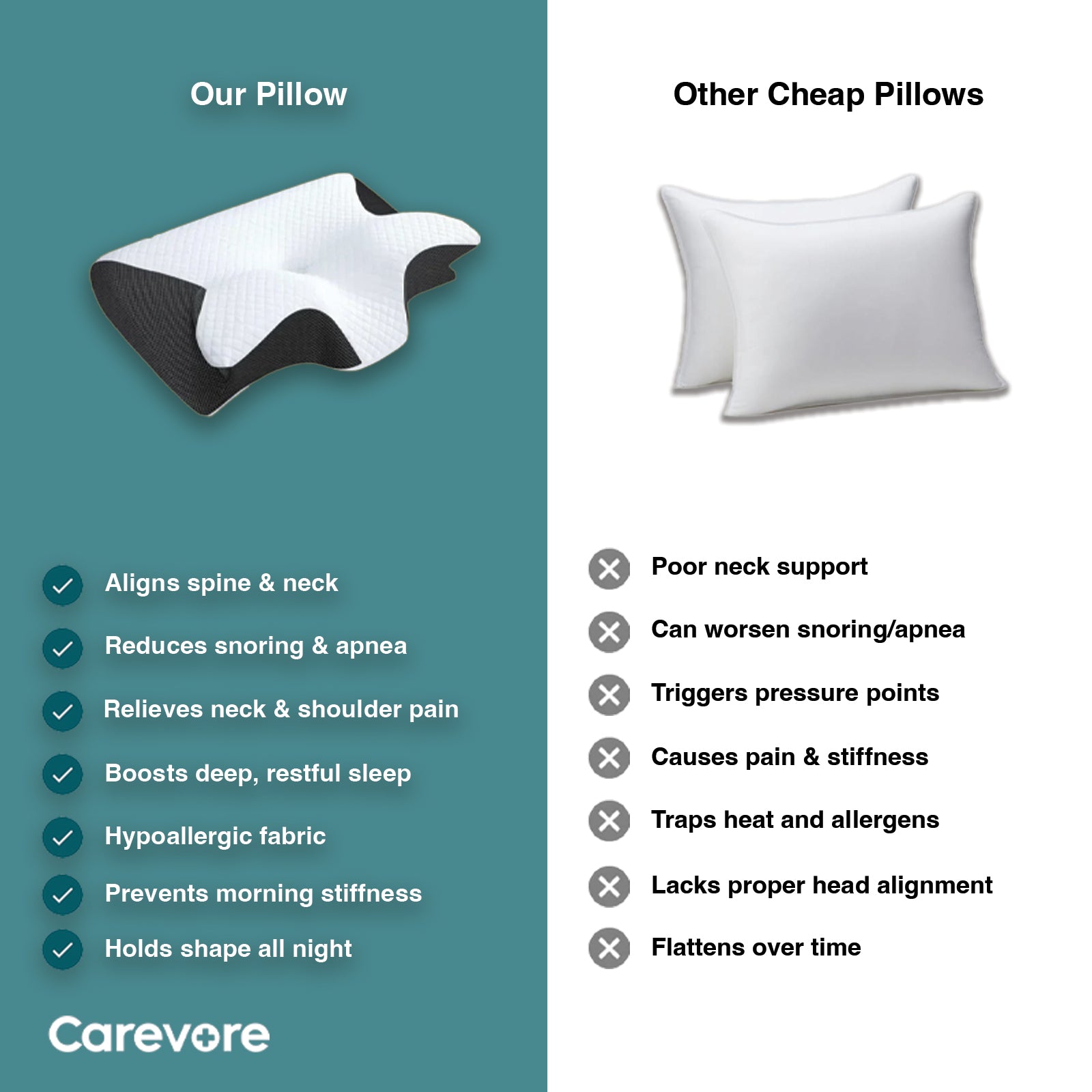 Carevore™ - Orthopedic Dream Deep Pillow
