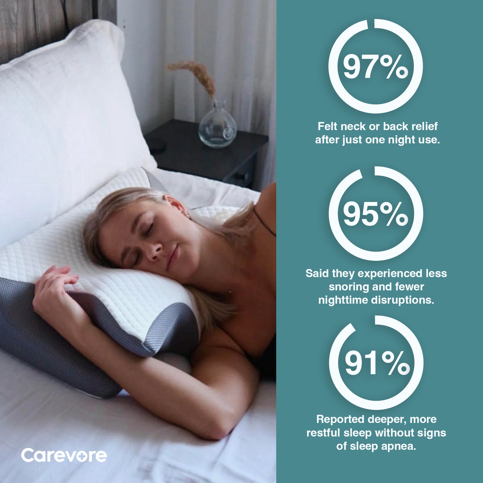 Carevore™ - Orthopedic Dream Deep Pillow