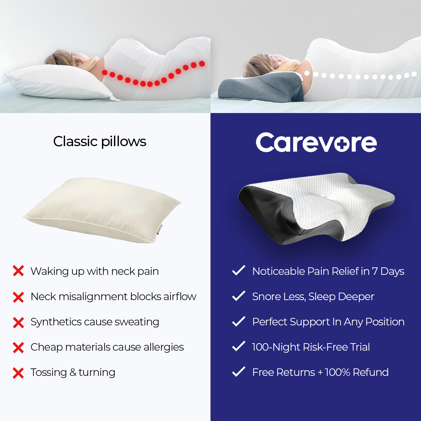 Carevore™ Orthopedic Pillow